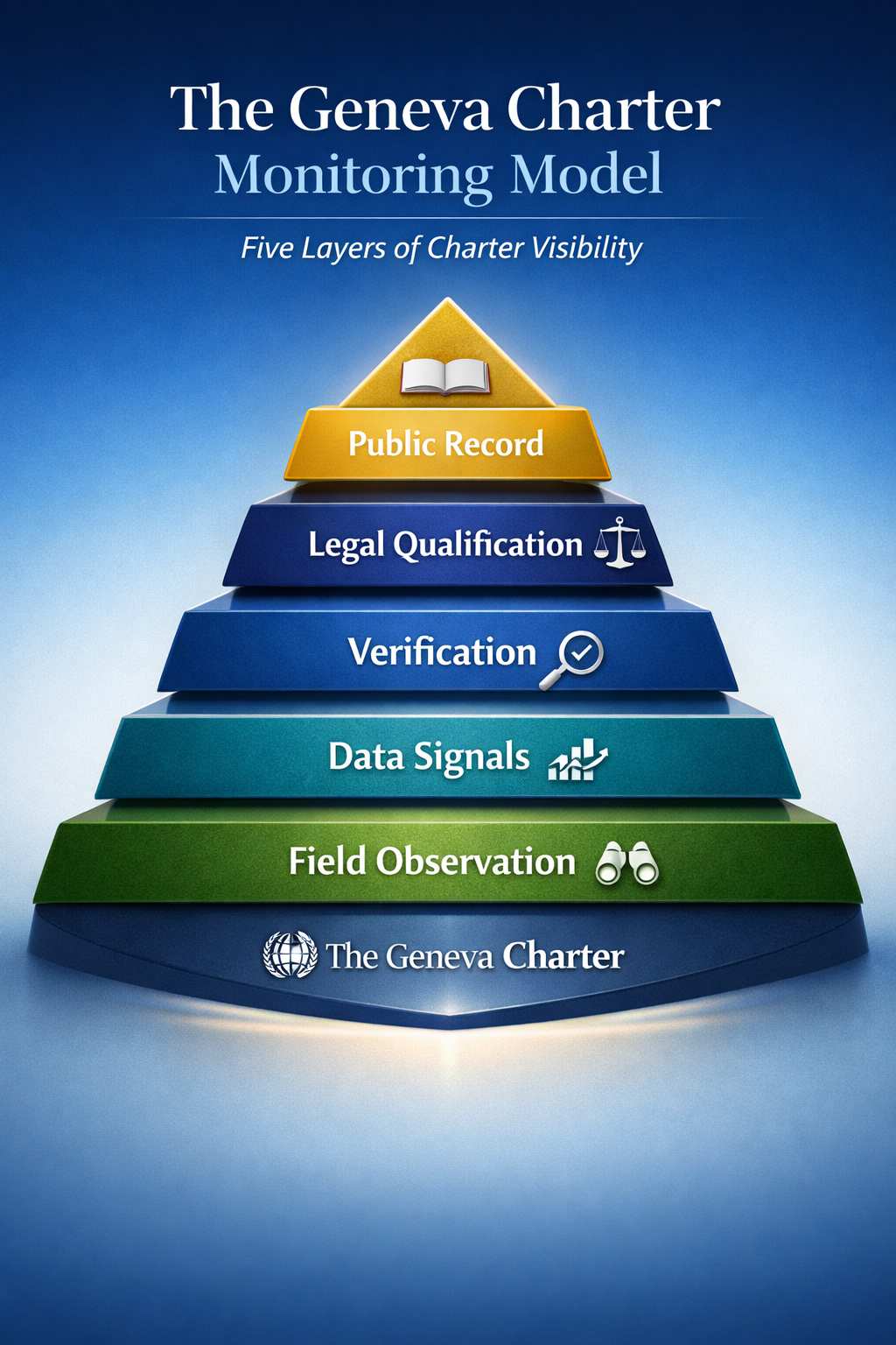 The Geneva Charter Monitoring Model - Five Layers of Charter Visibility