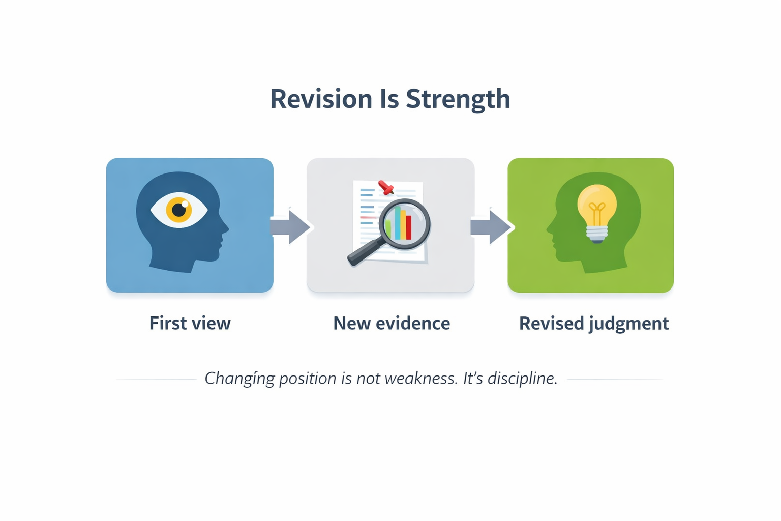 Revision Is Strength graphic showing first view, new evidence, and revised judgment