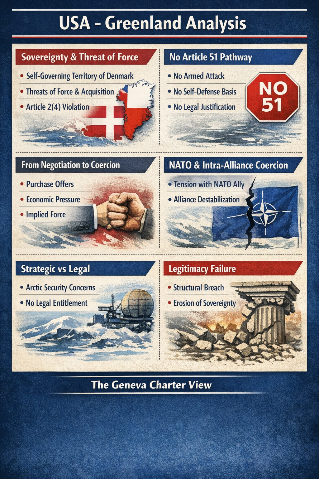 The Greenland situation graphic
